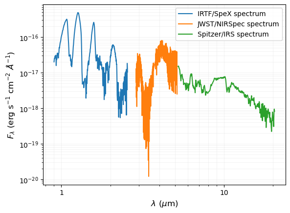../_images/notebooks_tutorial_bayes_fit_multiple_spectra_10_0.png