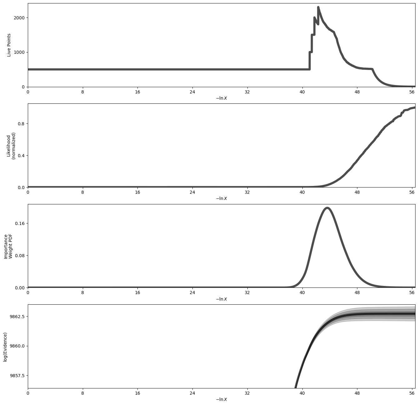../_images/notebooks_tutorial_bayes_fit_multiple_spectra_29_0.png