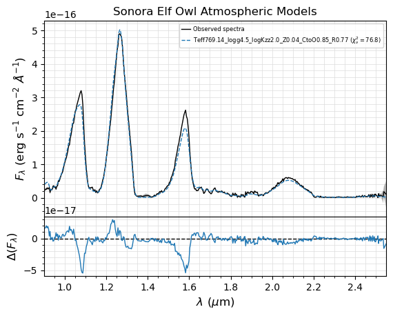 ../_images/notebooks_tutorial_bayes_fit_multiple_spectra_36_7.png