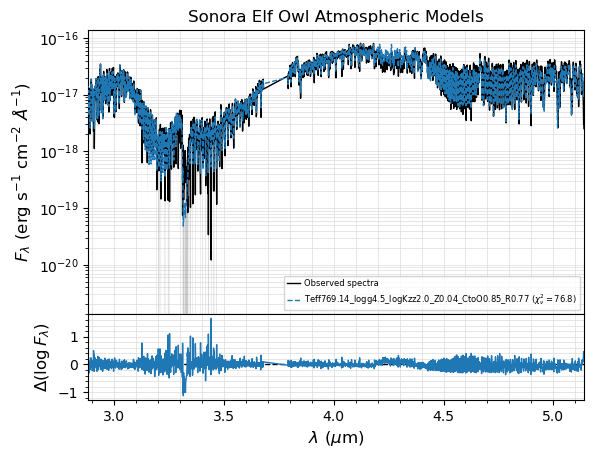 ../_images/notebooks_tutorial_bayes_fit_multiple_spectra_38_7.png