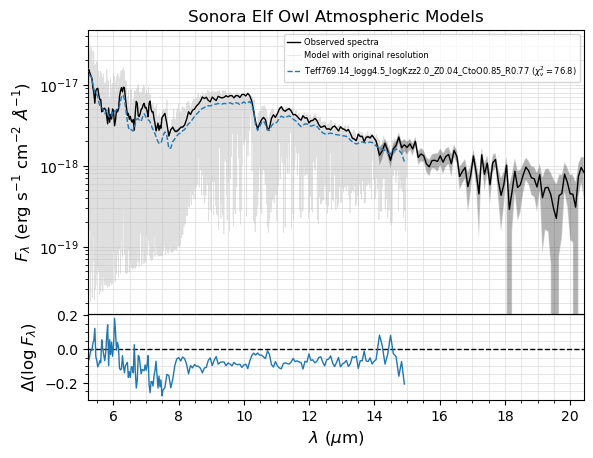 ../_images/notebooks_tutorial_bayes_fit_multiple_spectra_40_9.png