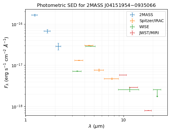../_images/notebooks_tutorial_bayes_fit_photometry_only_10_0.png
