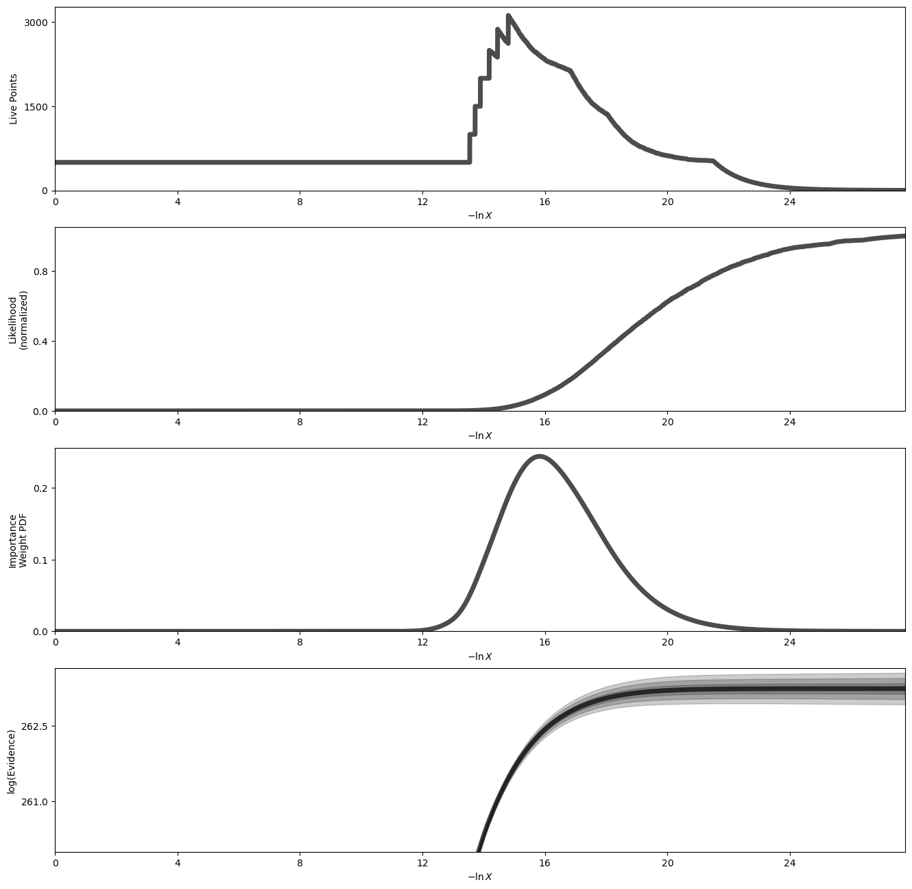 ../_images/notebooks_tutorial_bayes_fit_photometry_only_28_0.png
