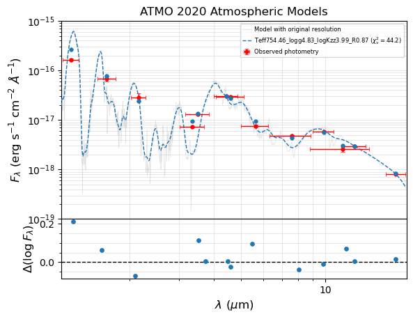 ../_images/notebooks_tutorial_bayes_fit_photometry_only_33_6.png