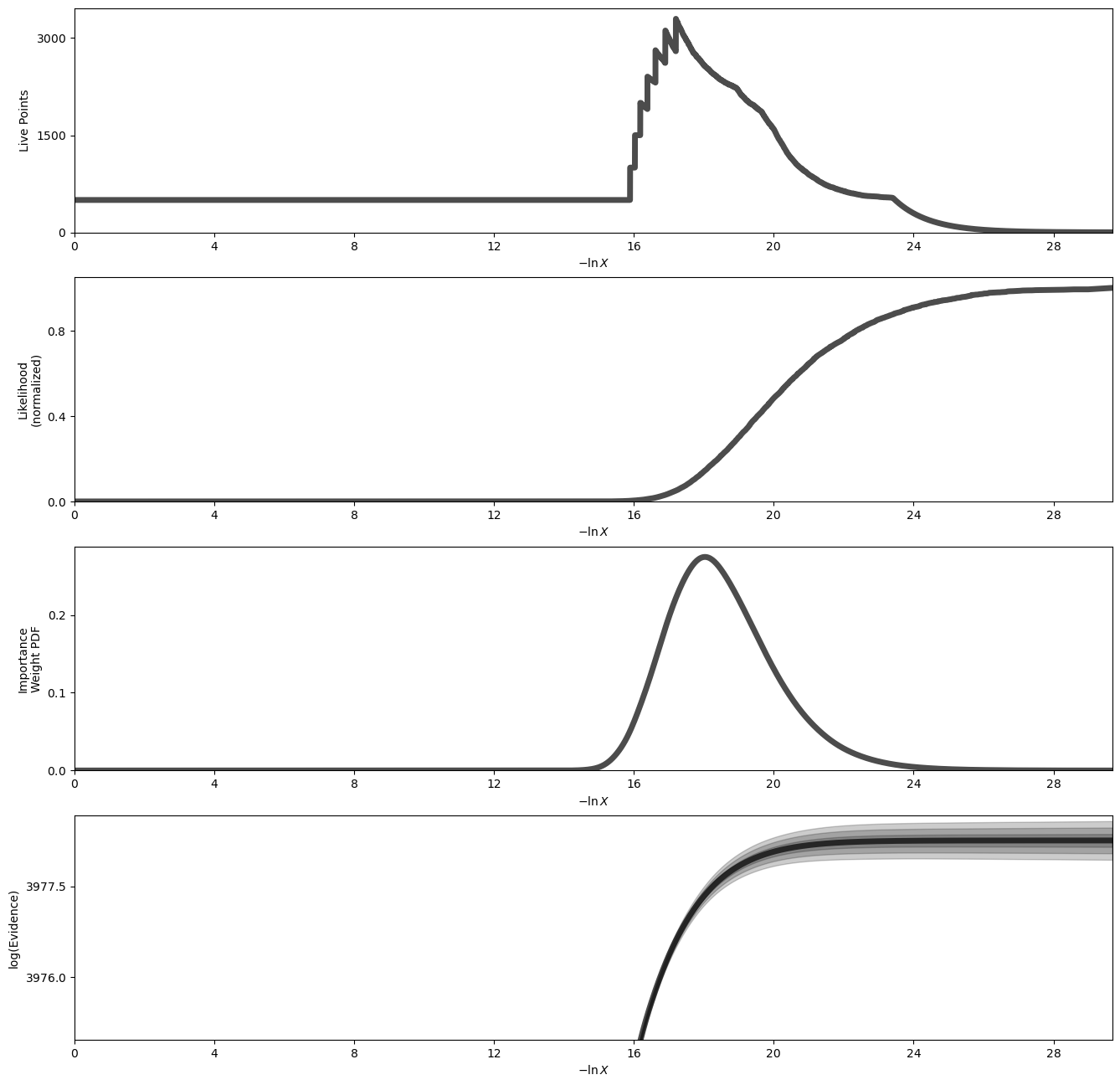 ../_images/notebooks_tutorial_bayes_fit_single_spectrum_23_0.png