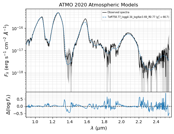 ../_images/notebooks_tutorial_bayes_fit_single_spectrum_28_3.png