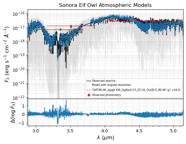 ../_images/notebooks_tutorial_bayes_fit_spectrophotometry_41_12.png