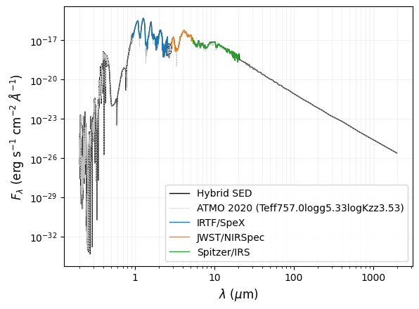 ../_images/notebooks_tutorial_bolometric_luminosity_40_0.png