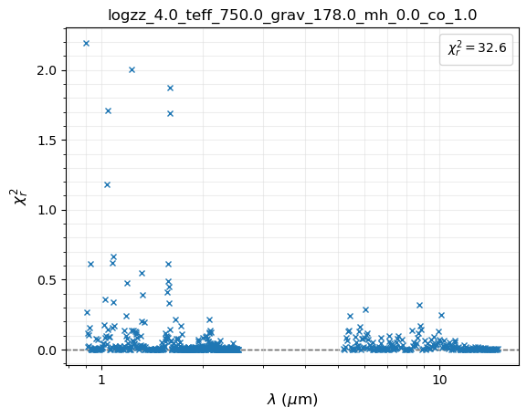 ../_images/notebooks_tutorial_chi2_fit_multiple_spectra_29_0.png