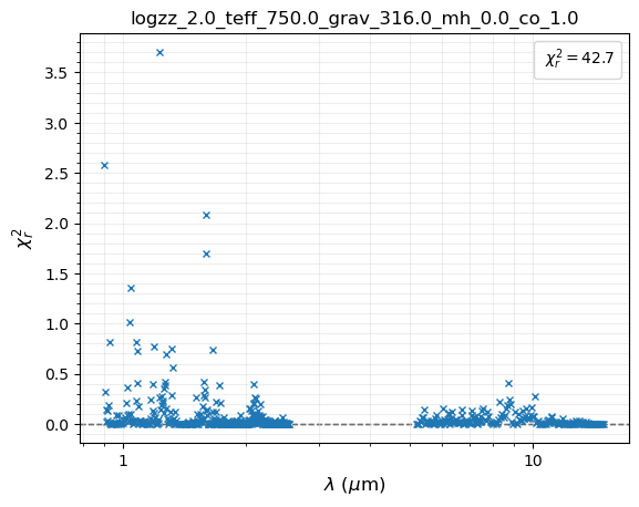 ../_images/notebooks_tutorial_chi2_fit_multiple_spectra_29_2.png