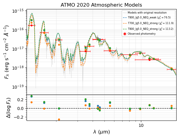 ../_images/notebooks_tutorial_chi2_fit_photometry_only_25_0.png