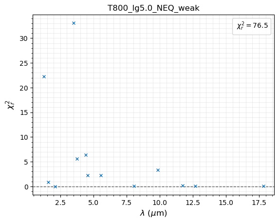 ../_images/notebooks_tutorial_chi2_fit_photometry_only_27_0.png