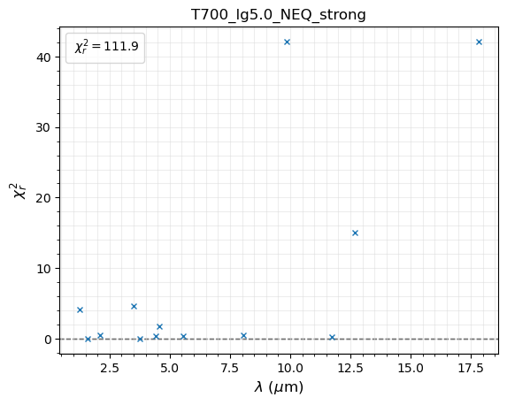 ../_images/notebooks_tutorial_chi2_fit_photometry_only_27_1.png