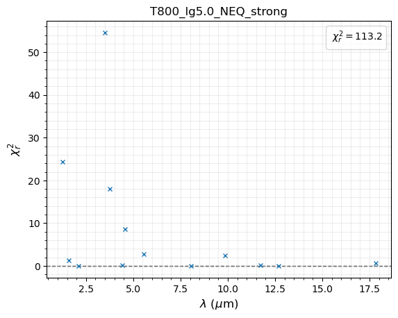 ../_images/notebooks_tutorial_chi2_fit_photometry_only_27_2.png