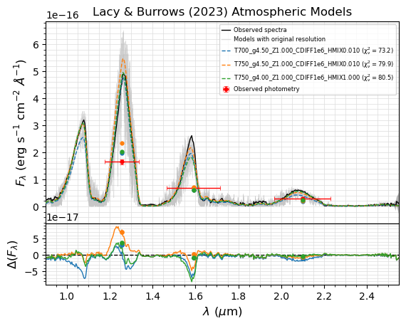 ../_images/notebooks_tutorial_chi2_fit_spectrophotometry_31_0.png