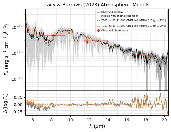 ../_images/notebooks_tutorial_chi2_fit_spectrophotometry_35_0.png