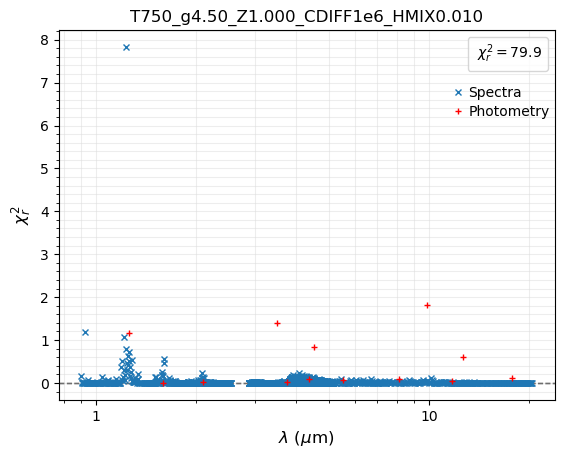 ../_images/notebooks_tutorial_chi2_fit_spectrophotometry_37_1.png