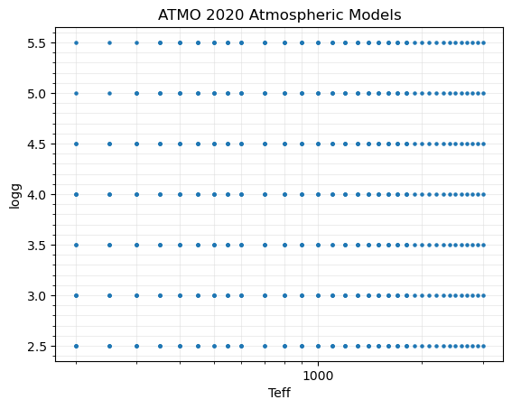 ../_images/notebooks_tutorial_ingest_new_models_30_0.png