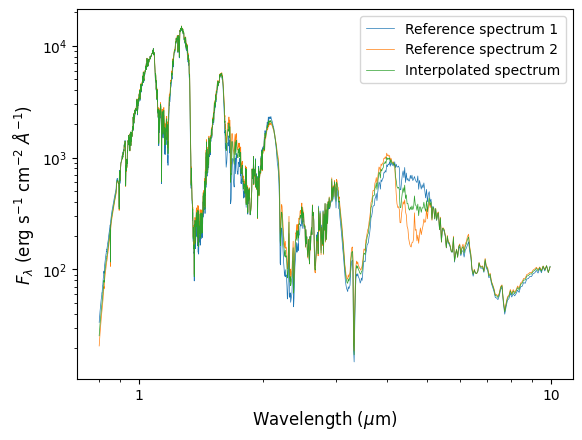 ../_images/notebooks_tutorial_interpolate_model_grid_15_0.png