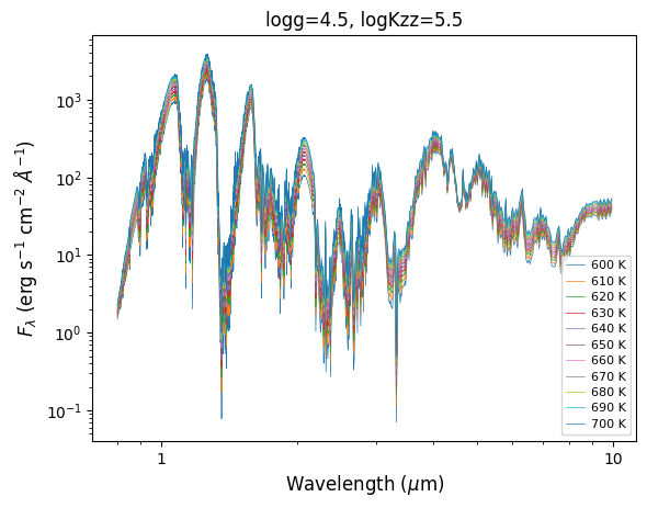 ../_images/notebooks_tutorial_interpolate_model_grid_22_0.png