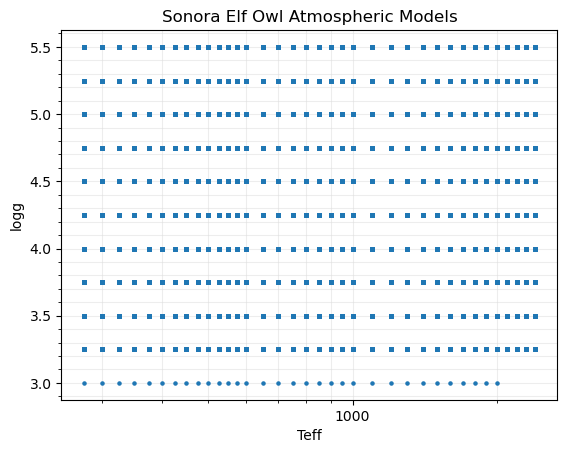 ../_images/notebooks_tutorial_models_examination_15_0.png