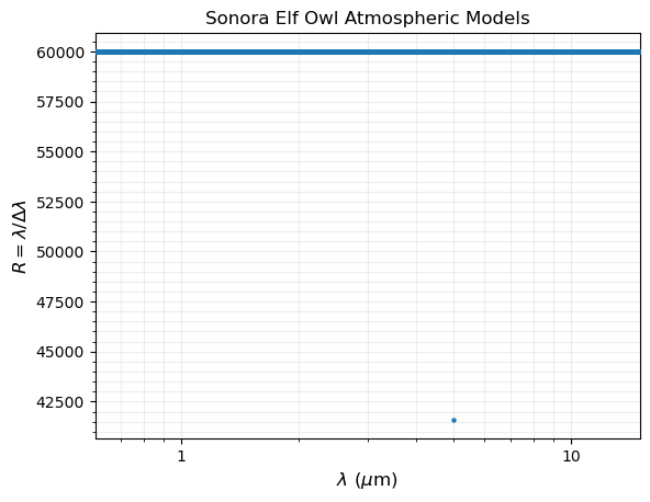 ../_images/notebooks_tutorial_models_examination_19_0.png
