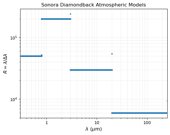 ../_images/notebooks_tutorial_models_examination_23_0.png