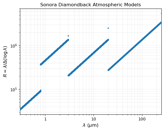 ../_images/notebooks_tutorial_models_examination_25_0.png