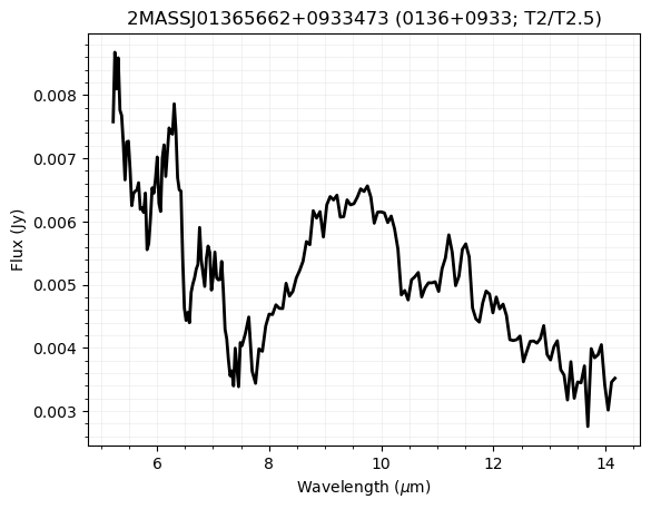 ../_images/notebooks_tutorial_spitzer_irs_spectra_11_1.png