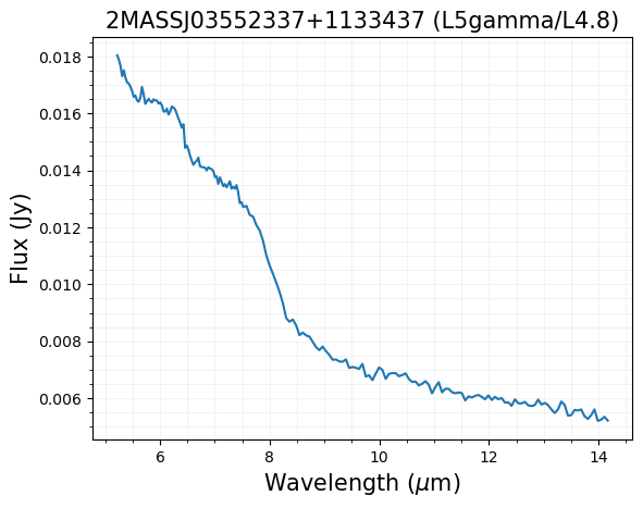 ../_images/notebooks_tutorial_spitzer_irs_spectra_13_0.png