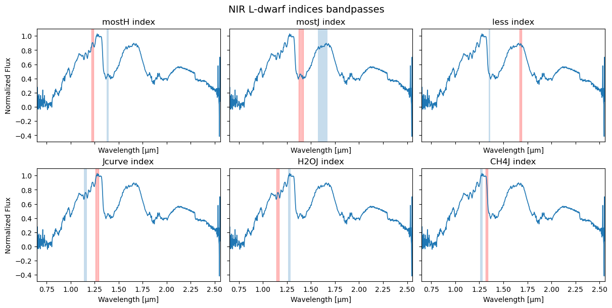 ../_images/notebooks_tutorial_variability_21_0.png