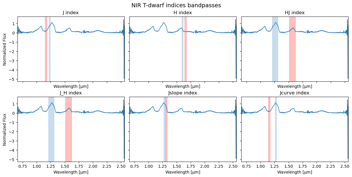 ../_images/notebooks_tutorial_variability_23_0.png