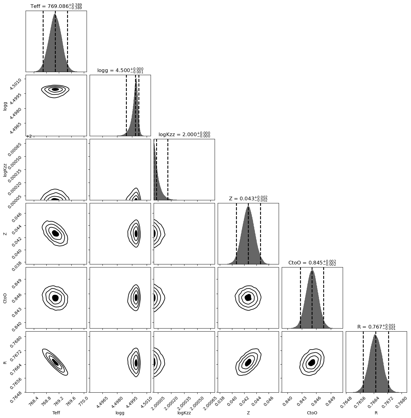 ../_images/notebooks_tutorial_bayes_fit_multiple_spectra_27_1.png