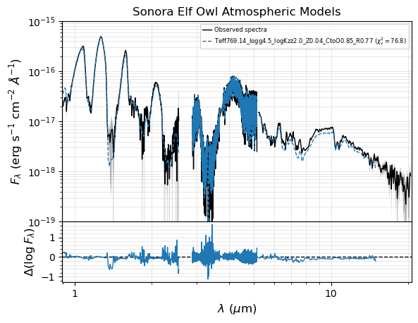 ../_images/notebooks_tutorial_bayes_fit_multiple_spectra_34_7.png