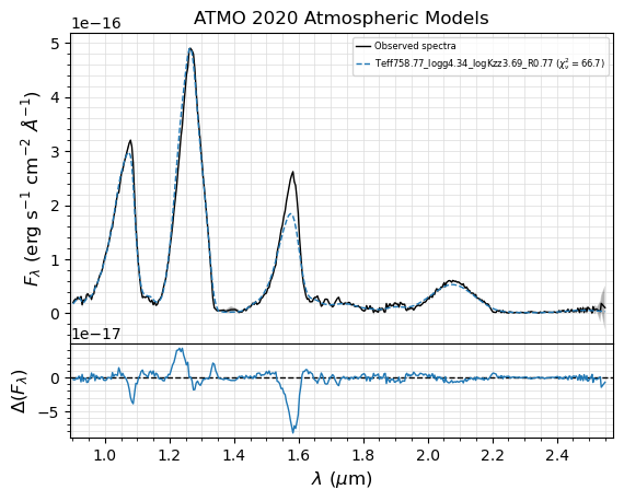 ../_images/notebooks_tutorial_bayes_fit_single_spectrum_29_3.png