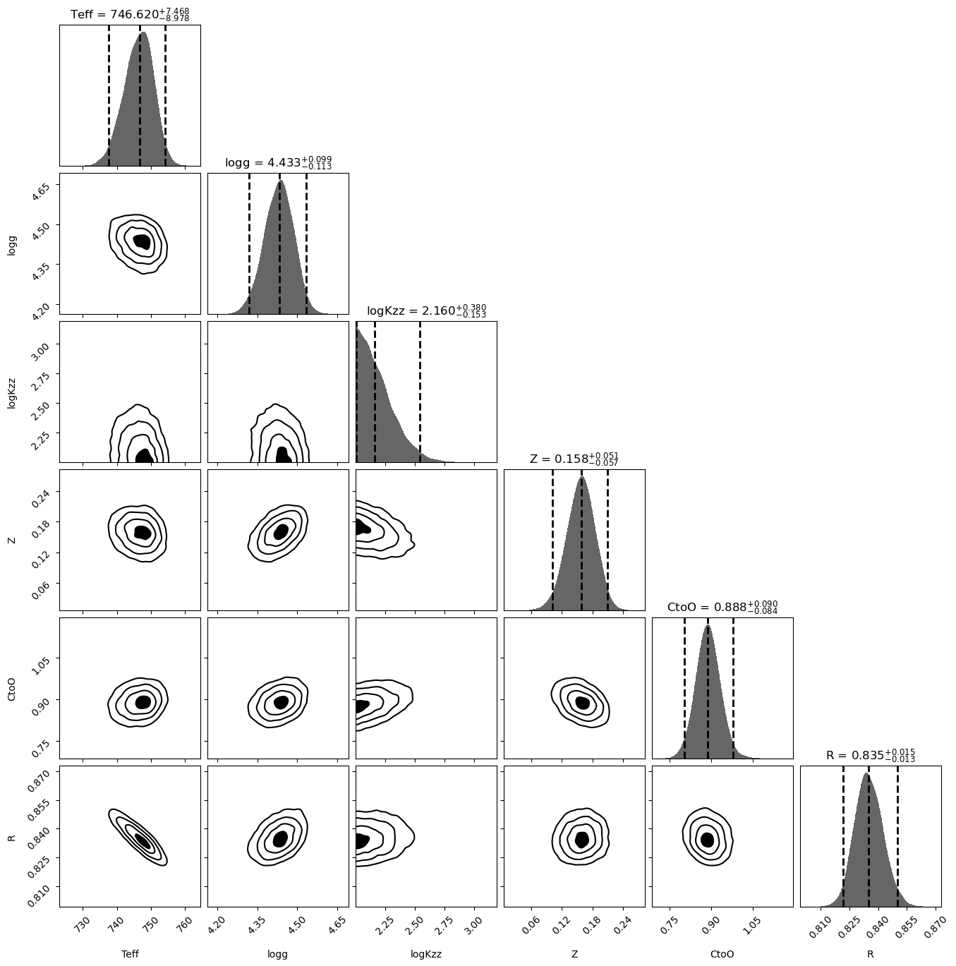 ../_images/notebooks_tutorial_bayes_fit_spectrophotometry_30_1.png