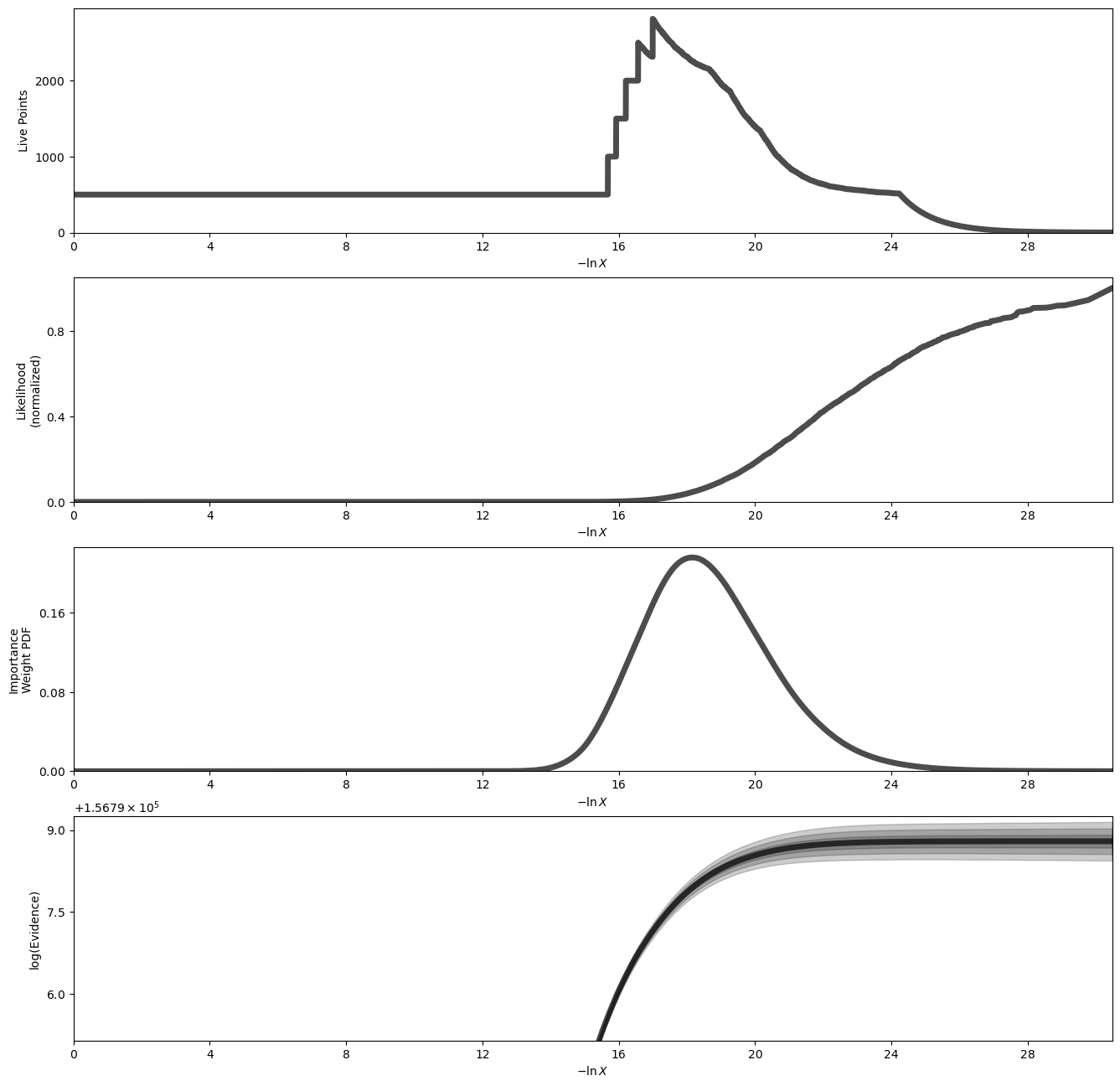 ../_images/notebooks_tutorial_bayes_fit_spectrophotometry_32_0.png