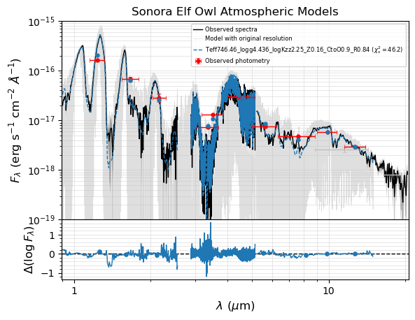 ../_images/notebooks_tutorial_bayes_fit_spectrophotometry_37_11.png