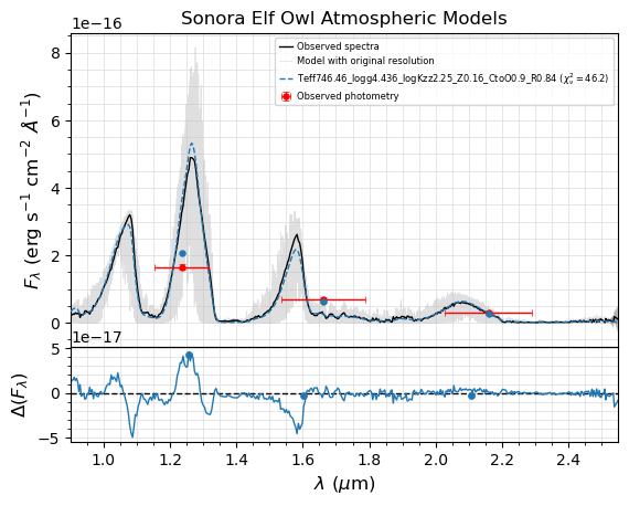 ../_images/notebooks_tutorial_bayes_fit_spectrophotometry_39_12.png