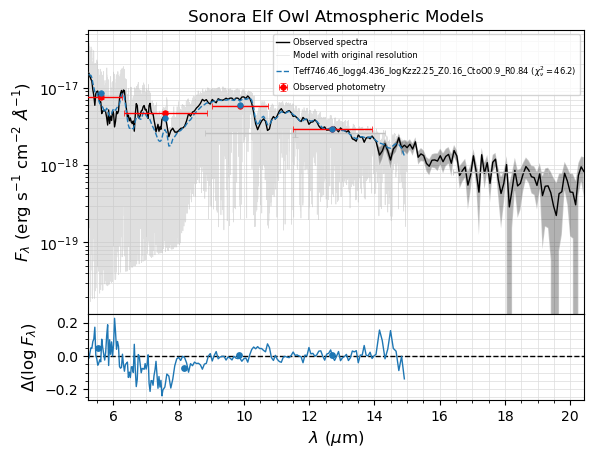 ../_images/notebooks_tutorial_bayes_fit_spectrophotometry_43_12.png