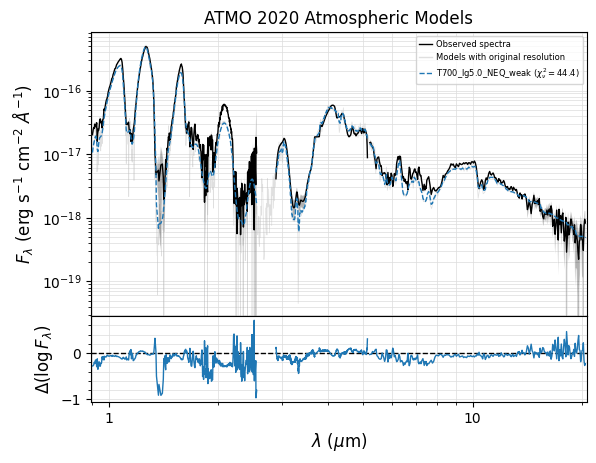 ../_images/notebooks_tutorial_bolometric_luminosity_20_0.png