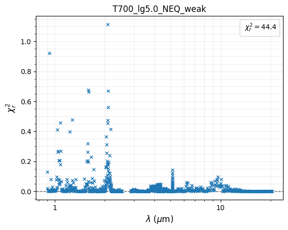 ../_images/notebooks_tutorial_bolometric_luminosity_22_0.png