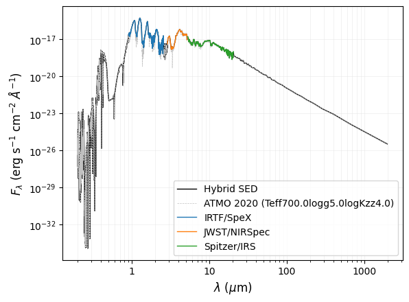 ../_images/notebooks_tutorial_bolometric_luminosity_28_0.png