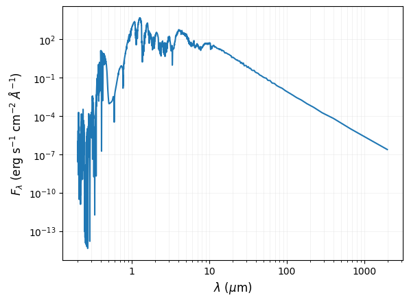 ../_images/notebooks_tutorial_bolometric_luminosity_34_0.png