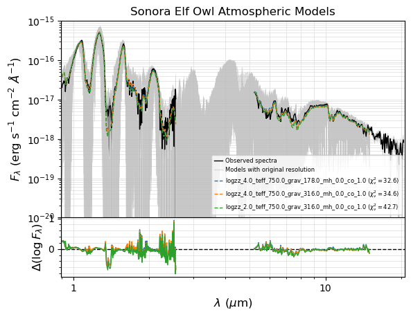 ../_images/notebooks_tutorial_chi2_fit_multiple_spectra_23_0.png