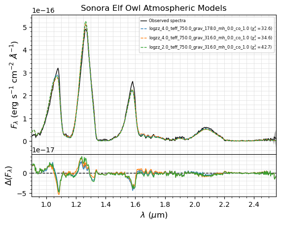 ../_images/notebooks_tutorial_chi2_fit_multiple_spectra_25_0.png