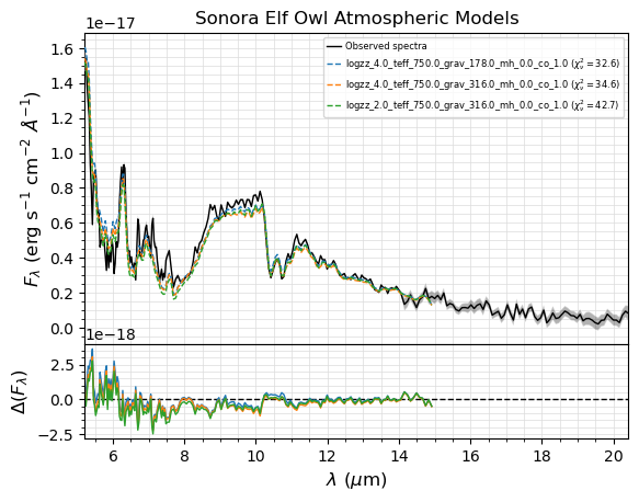 ../_images/notebooks_tutorial_chi2_fit_multiple_spectra_27_0.png