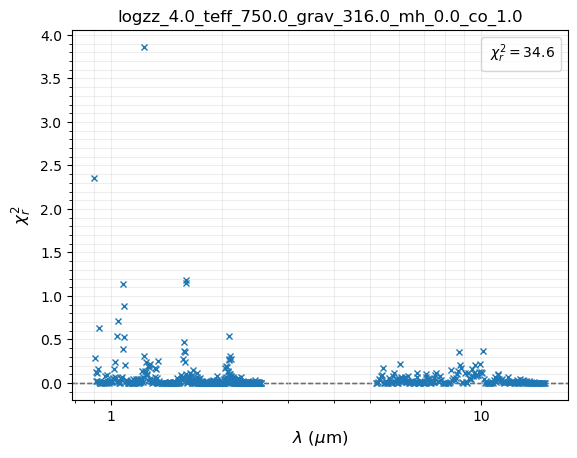 ../_images/notebooks_tutorial_chi2_fit_multiple_spectra_29_1.png