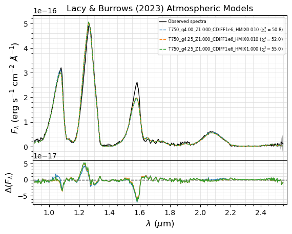 ../_images/notebooks_tutorial_chi2_fit_single_spectrum_20_0.png