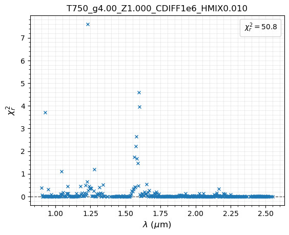 ../_images/notebooks_tutorial_chi2_fit_single_spectrum_22_0.png